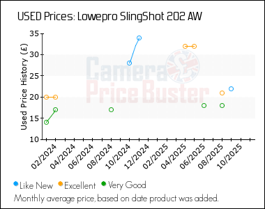 Best Price History for the Lowepro SlingShot 202 AW