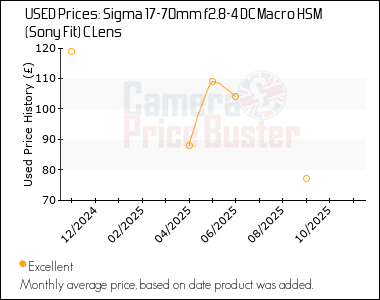 Best Price History for the Sigma 17-70mm f2.8-4 DC Macro HSM (Sony Fit) C Lens