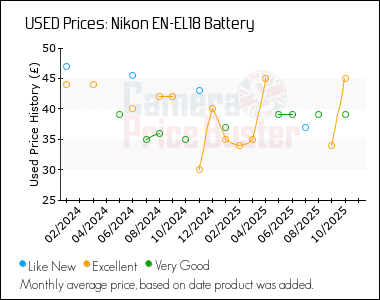 Best Price History for the Nikon EN-EL18 Battery