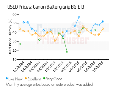 Best Price History for the Canon Battery Grip BG-E13