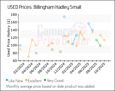 Best Price History for the Billingham Hadley Small