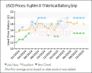 Best Price History for the Fujifilm X-T1 Vertical Battery Grip