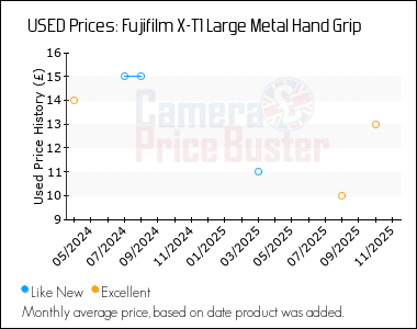 Best Price History for the Fujifilm X-T1 Large Metal Hand Grip