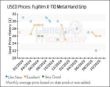 Best Price History for the Fujifilm X-T10 Metal Hand Grip