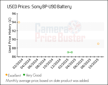 Best Price History for the Sony BP-U90 Battery