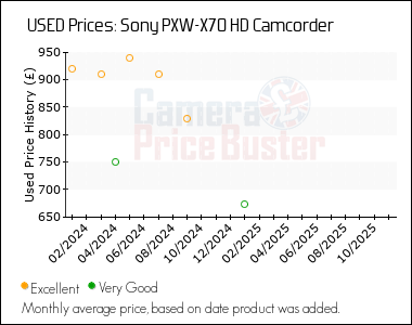Best Price History for the Sony PXW-X70 HD Camcorder