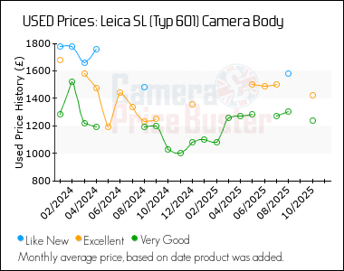 Best Price History for the Leica SL (Typ 601) Camera Body