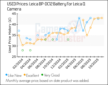 Best Price History for the Leica BP-DC12 Battery For Leica Q Camera