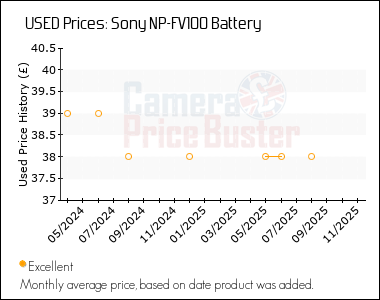 Best Price History for the Sony NP-FV100 Battery