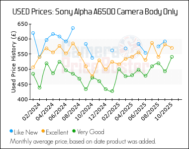 Best Price History for the Sony Alpha A6500 Camera Body Only