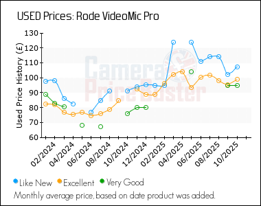 Best Price History for the Rode VideoMic Pro