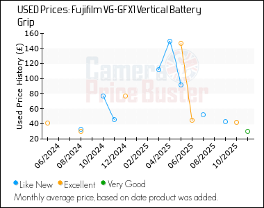 Best Price History for the Fujifilm VG-GFX1 Vertical Battery Grip