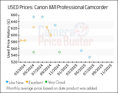 Best Price History for the Canon XA11 Professional Camcorder