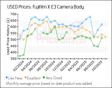 Best Price History for the Fujifilm X-E3 Camera Body