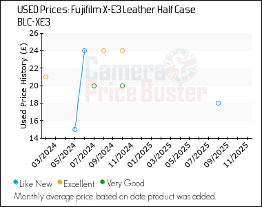 Best Price History for the Fujifilm X-E3 Leather Half Case BLC-XE3