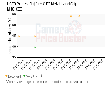 Best Price History for the Fujifilm X-E3 Metal Hand Grip MHG-XE3
