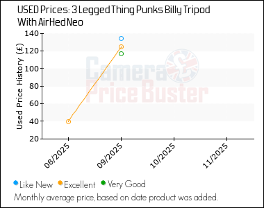 Best Price History for the 3 Legged Thing Punks Billy Tripod With AirHed Neo